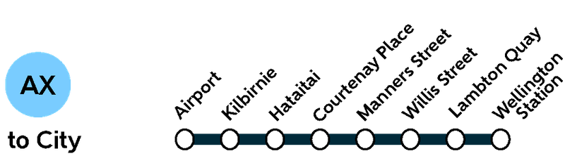 Airport Route Graphic.png